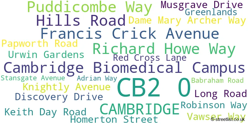 A word cloud for the CB2 0 postcode